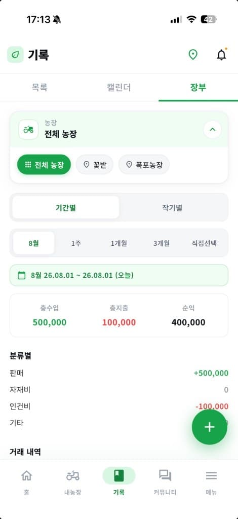 어디서 남고 어디서 밑지는지